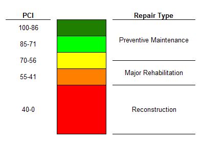 This is an image of the PCI scale used for this project.